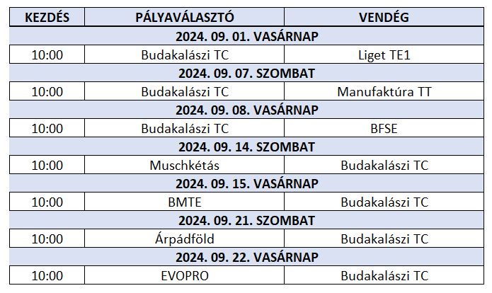 csb 2024 butec